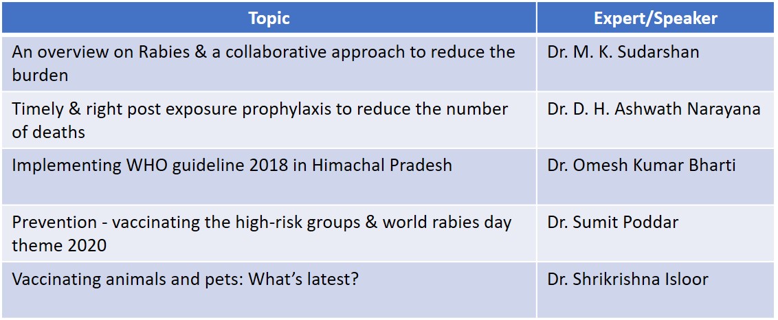 Managing Animal Bites Better: Let’s Collaborate, Educate & Vaccinate